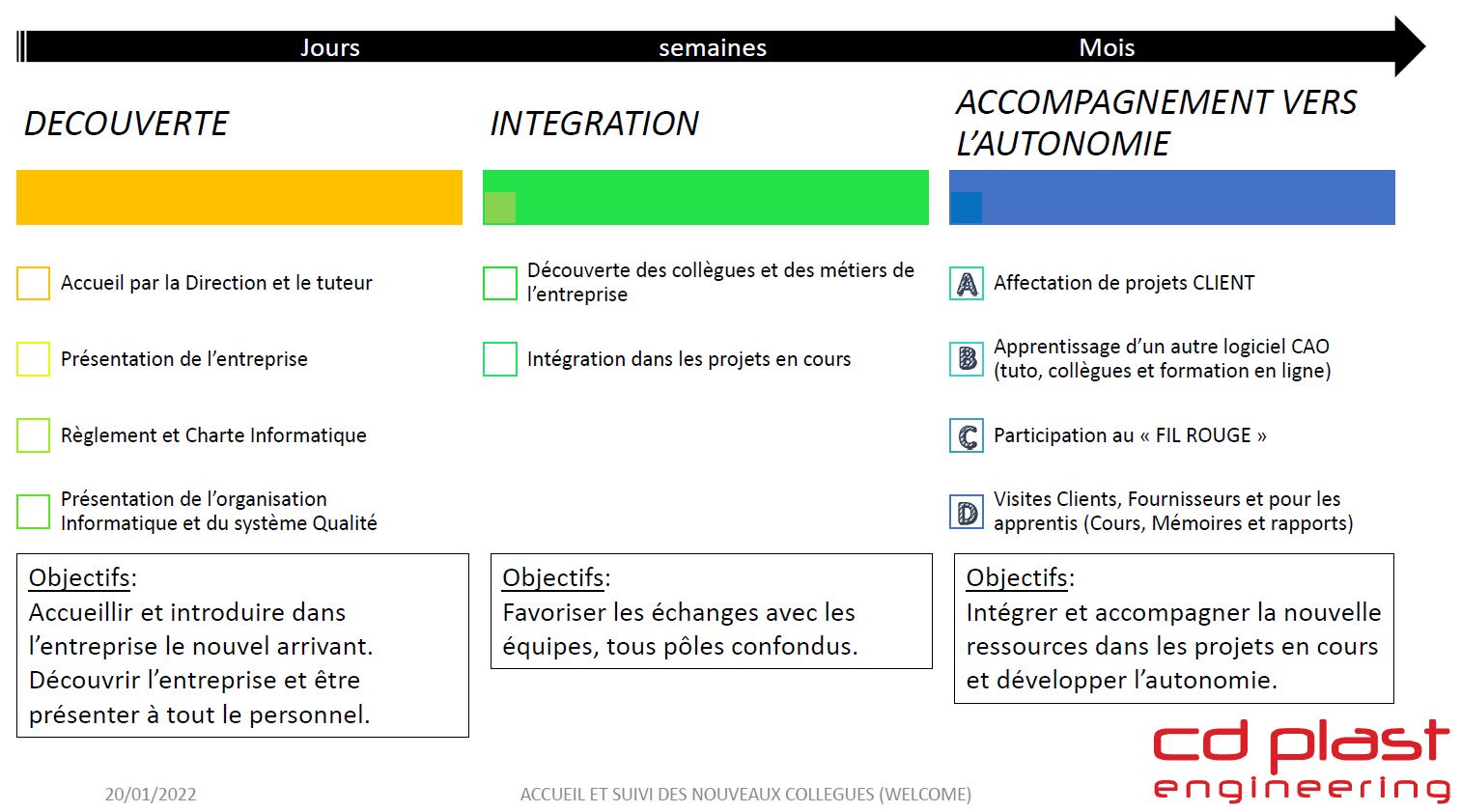 Capture INTEGRATION CD PLAST