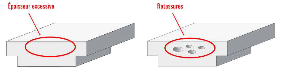 Définition de la retassure