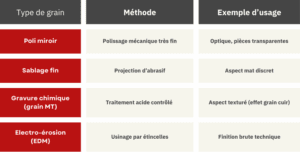 Tableau_grainage
