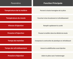 Tableau_parametre_injection